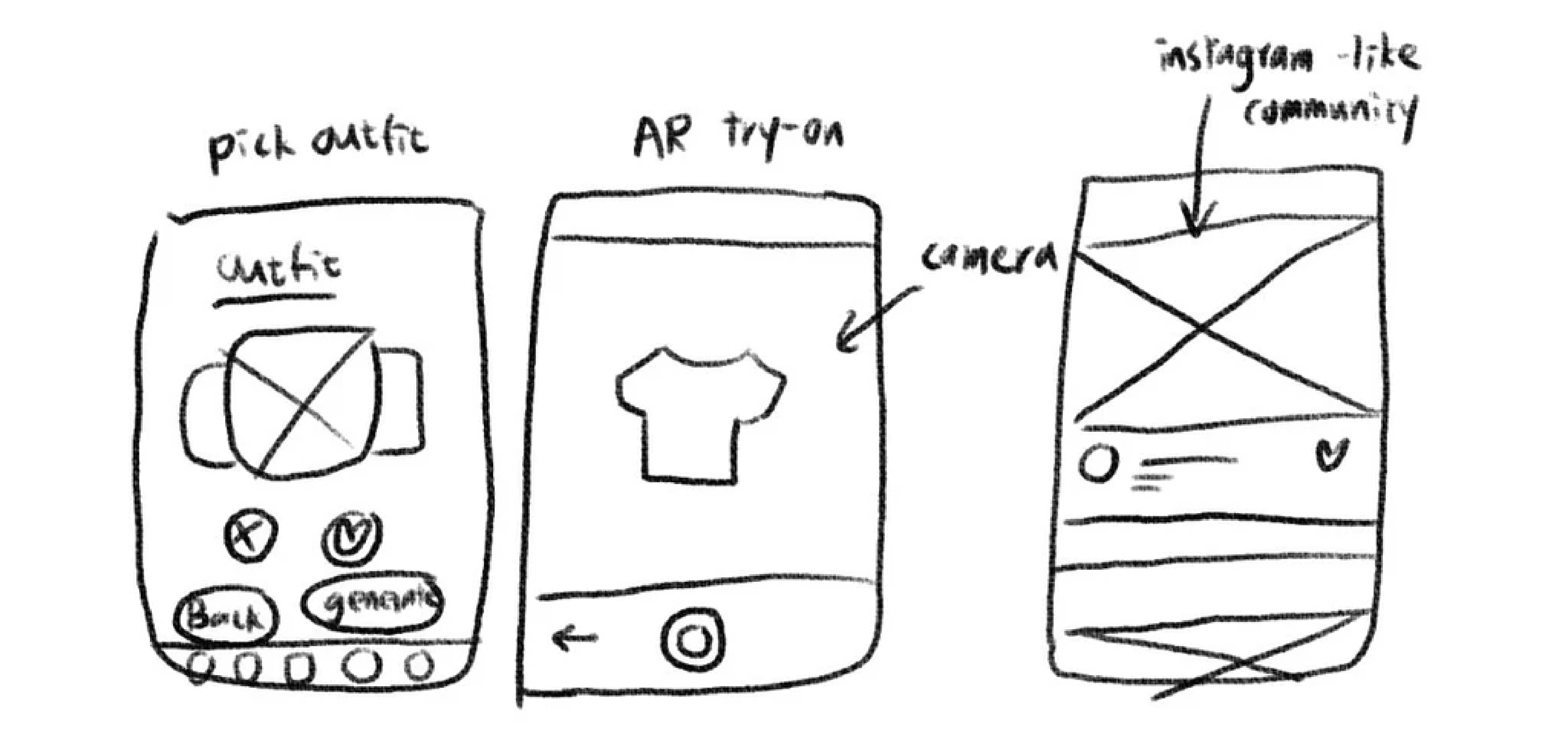 Linen Ideation Sketches